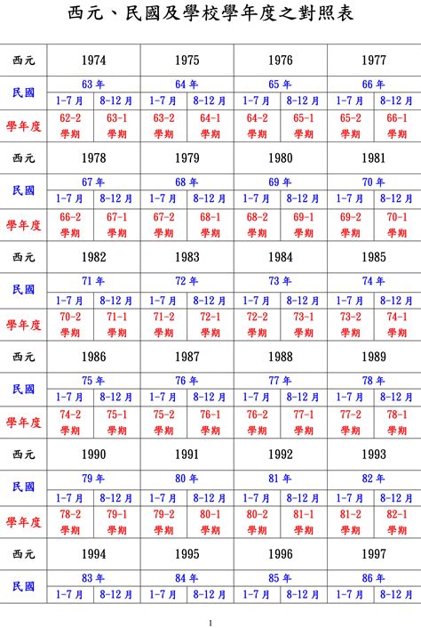 今年天運什麼年|天支對照表 干支紀年 干支換算